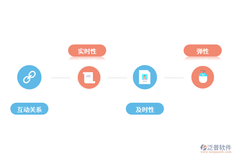 erp軟件的特點(diǎn)是怎么體現(xiàn)的?.png