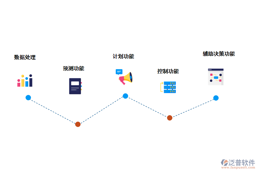 建設(shè)項(xiàng)目用地信息管理系統(tǒng)的功能應(yīng)用