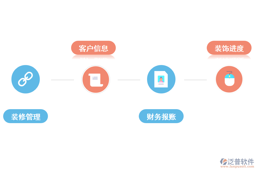 泛普軟件家裝工程業(yè)務erp管理軟件的價值有哪些