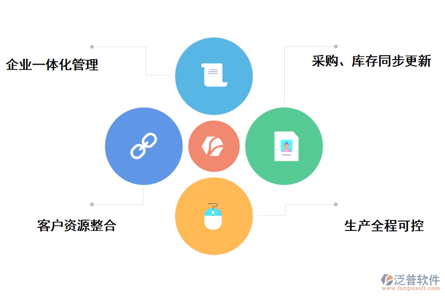 泛普軟件工程機械生產(chǎn)管理軟件的作用