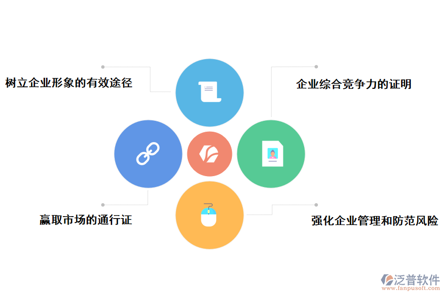 泛普軟件房屋施工企業(yè)誠信管理系統(tǒng)的作用