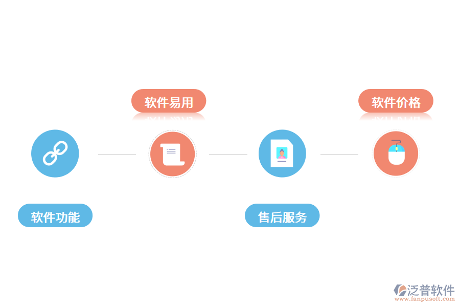 中小型企業(yè)如何選擇工廠管理軟件?.png