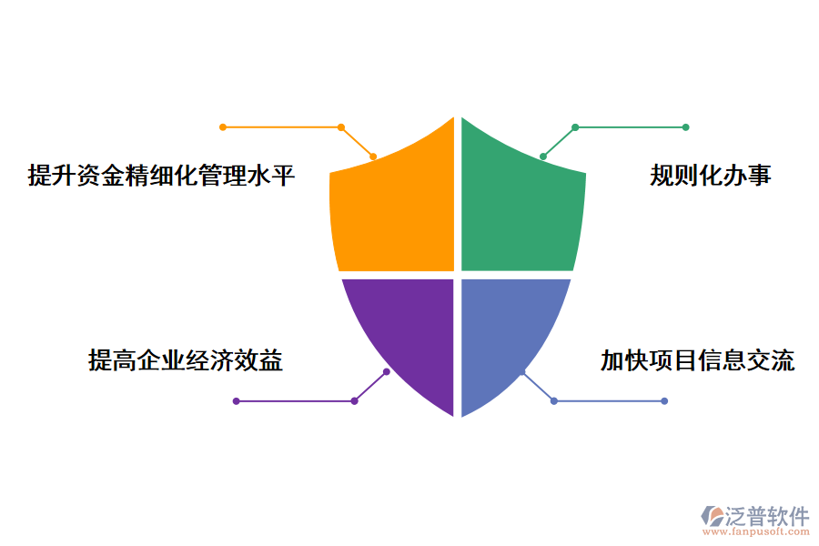 泛普軟件公有資金投資項(xiàng)目管理系統(tǒng)的好處