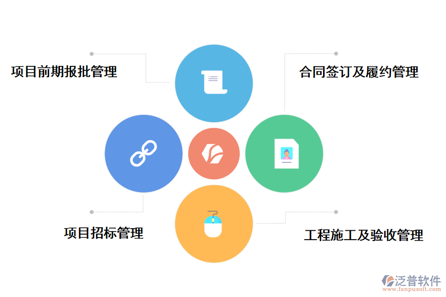 泛普軟件基建項目管理信息系統(tǒng)外網(wǎng)系統(tǒng)的好處