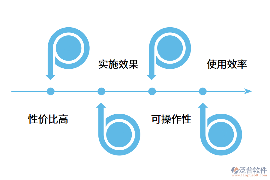 企業(yè)如何選擇固定資產管理系統(tǒng)?.png