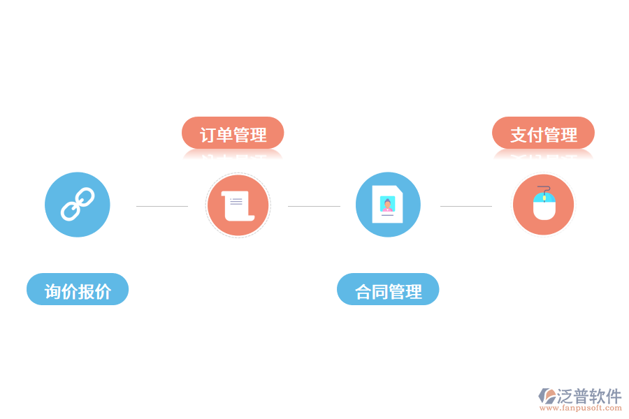 供應(yīng)商系統(tǒng)主要功能有哪些?.png