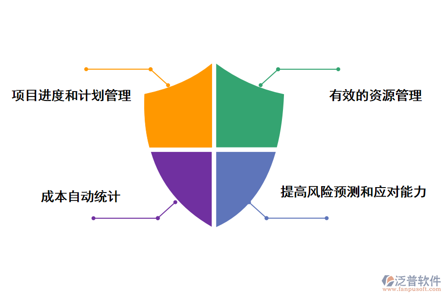 泛普軟件建筑工程維修管理軟件的作用