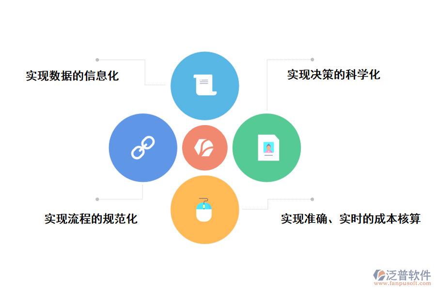 泛普軟件項(xiàng)目管理成本控制子系統(tǒng)帶來(lái)哪些作用