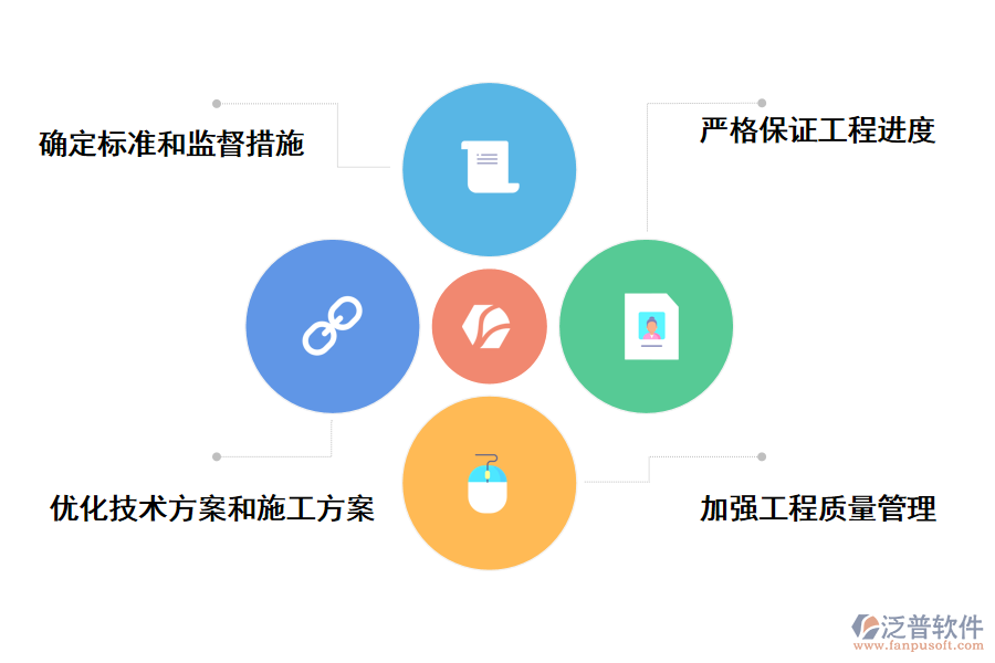 通信工程施工管理問題的有效應(yīng)對策略