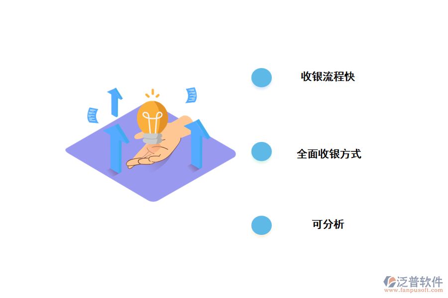 引入門店管理系統(tǒng)可以帶來哪些好處呢?.png