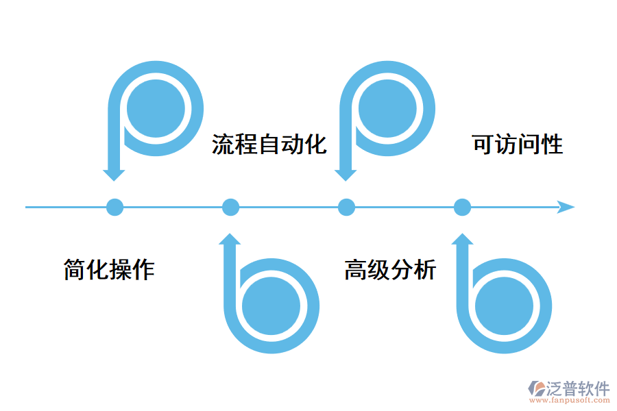 企業(yè)使用跨境電商ERP軟件有什么優(yōu)勢?.png