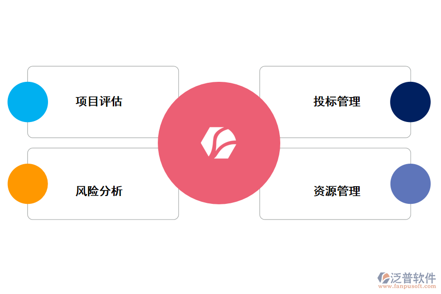 泛普軟件建設(shè)項(xiàng)目全過(guò)程投資管理系統(tǒng)的好處有哪些