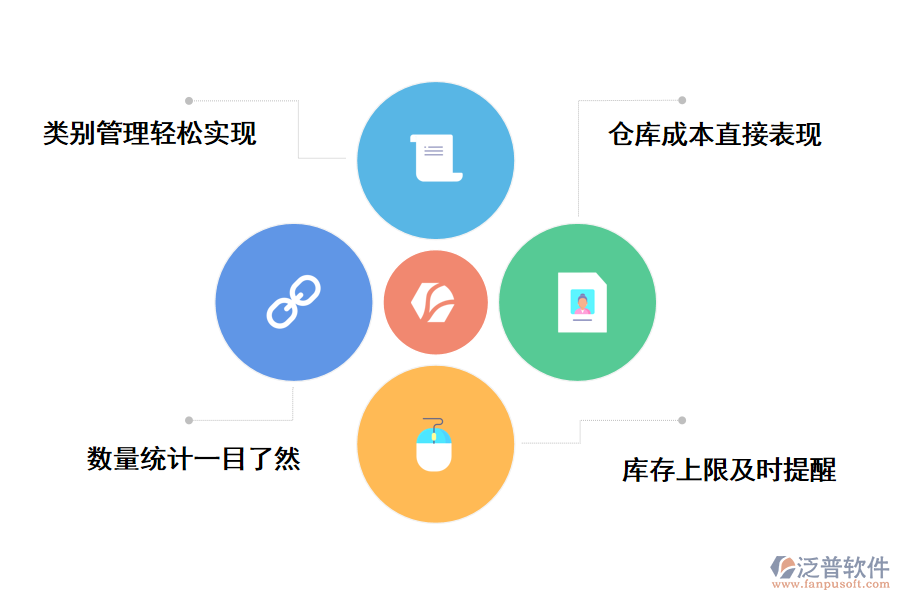 泛普軟件裝飾工程用的庫(kù)房管理軟件的好處