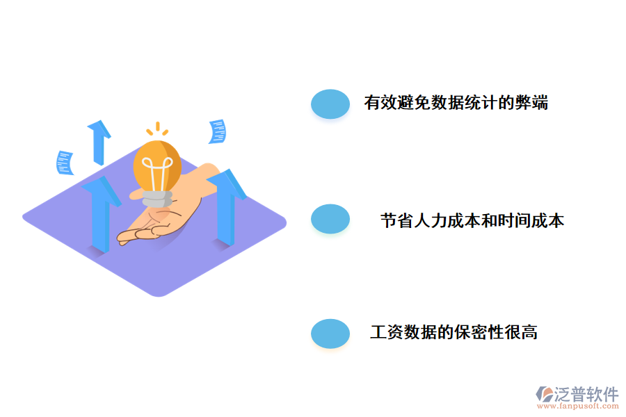 泛普軟件項目企業(yè)員工工資管理系統(tǒng)的好處有哪些