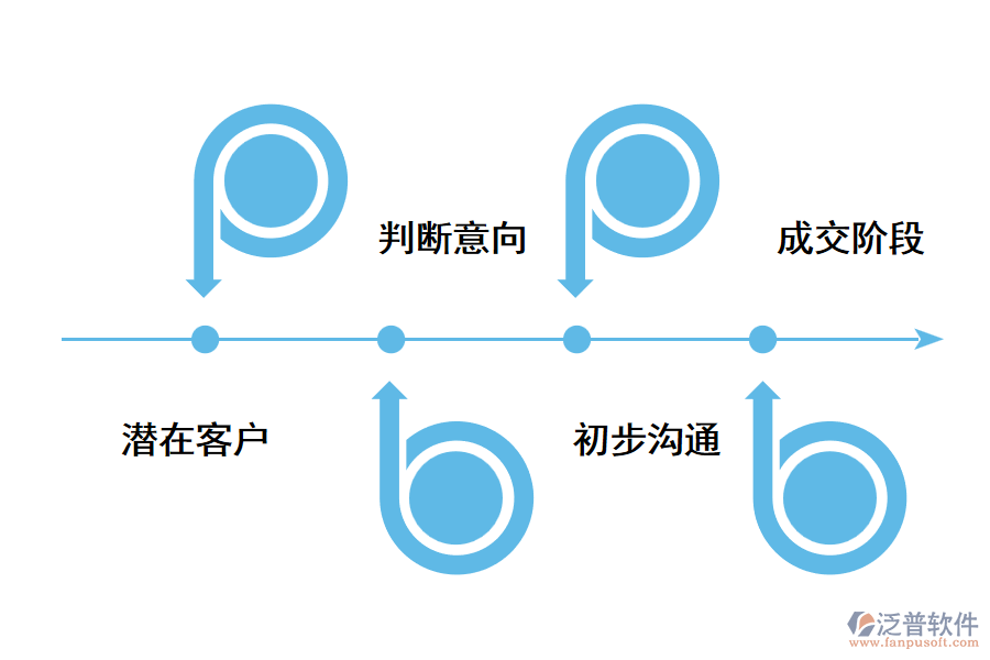 crm銷售管理系統(tǒng)包括什么?.png