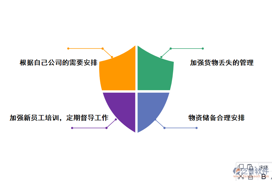 通信工程倉(cāng)庫(kù)管理的解決方法