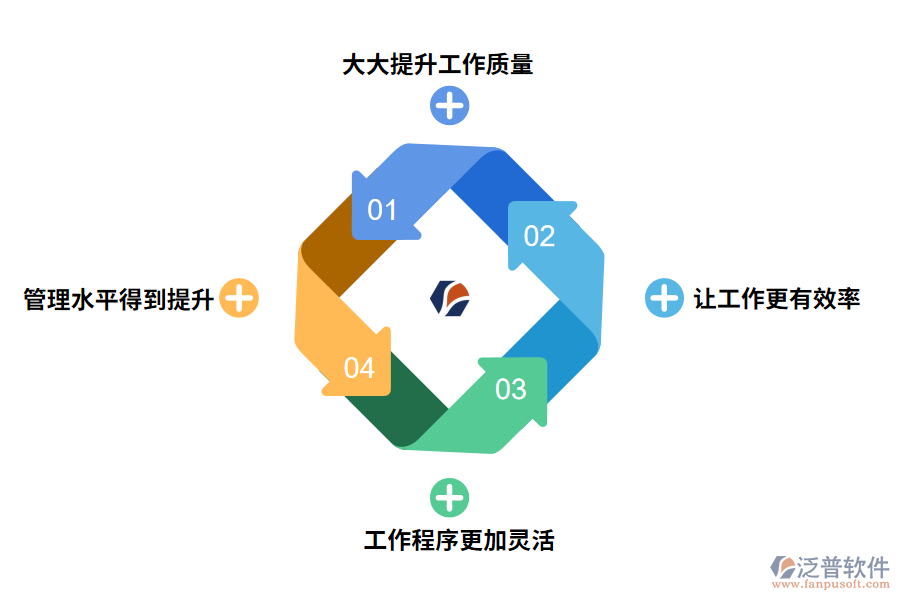 泛普軟件工程項(xiàng)目人工材料管理軟件的好處