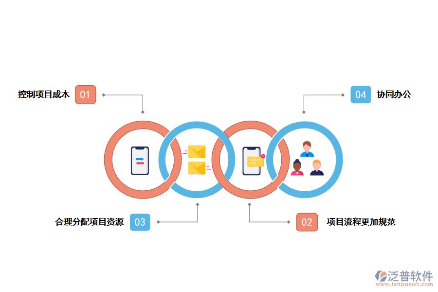 泛普軟件項目管理配置管理系統(tǒng)