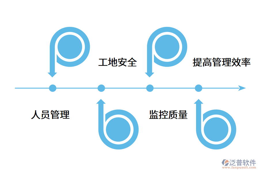 勞務實名制系統(tǒng)管理內(nèi)容包括哪些?.png