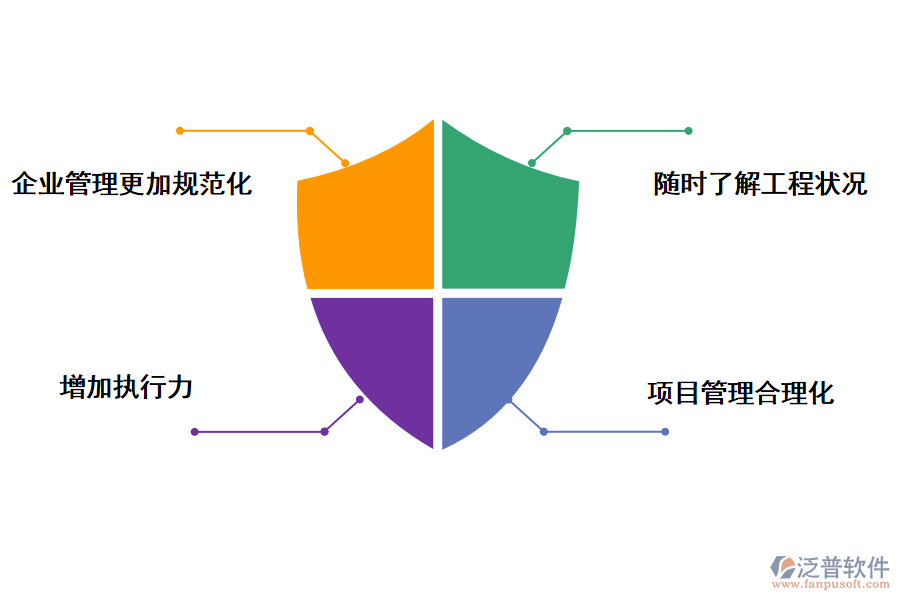 泛普軟件電力工程項(xiàng)目物資管理軟件的對(duì)企業(yè)作用