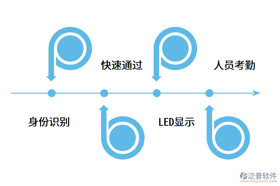 智慧工地勞務(wù)實名制系統(tǒng)解決方案.png