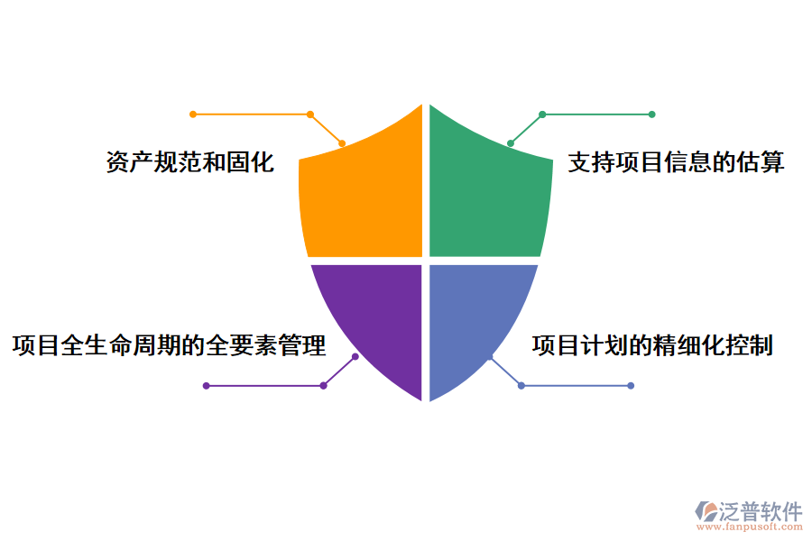 it部門的項目管理系統(tǒng)的特點