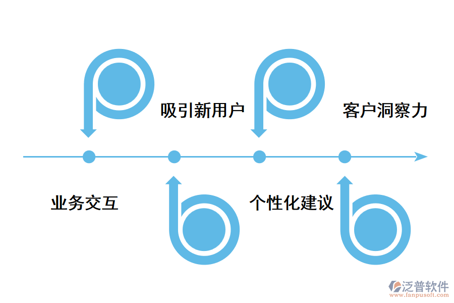 成都餐飲CRM系統(tǒng)的使用優(yōu)勢(shì).png