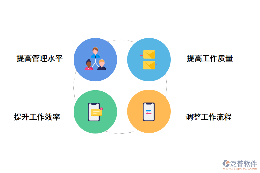 泛普軟件鐵路施工監(jiān)督管理系統(tǒng)app的價值