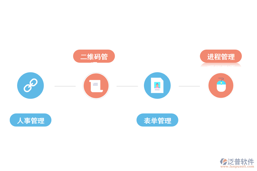 泛普軟件二維碼建筑工程管理軟件的功能有哪些