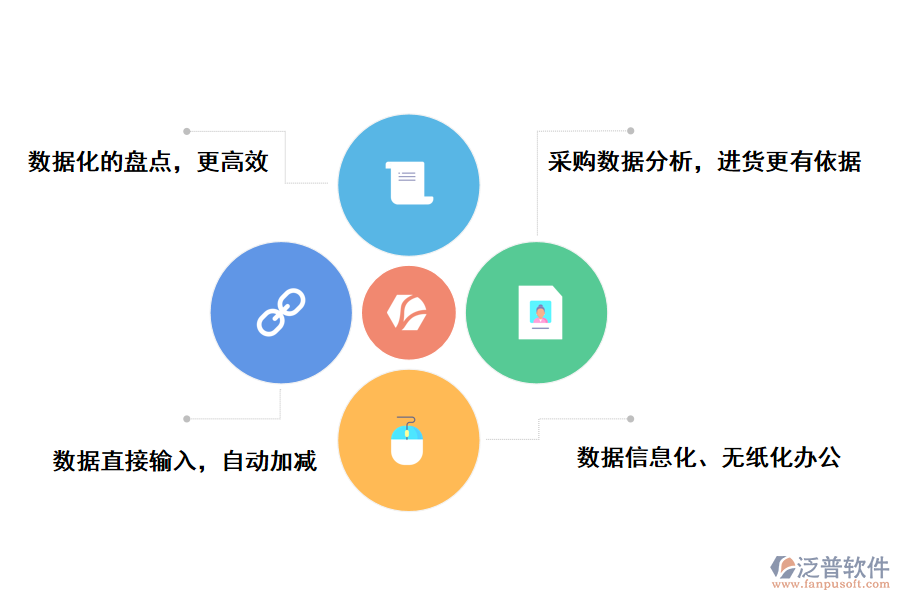 泛普軟件建筑工程貨品管理軟件帶來(lái)哪些作用