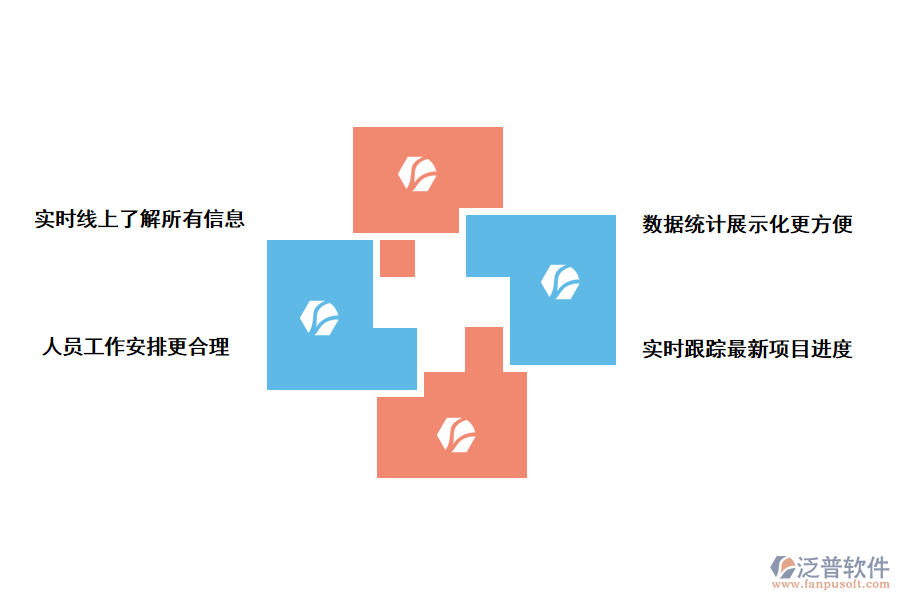 泛普軟件暖通<a href=http://52tianma.cn/xm/ target=_blank class=infotextkey>工程管理軟件</a>的好處