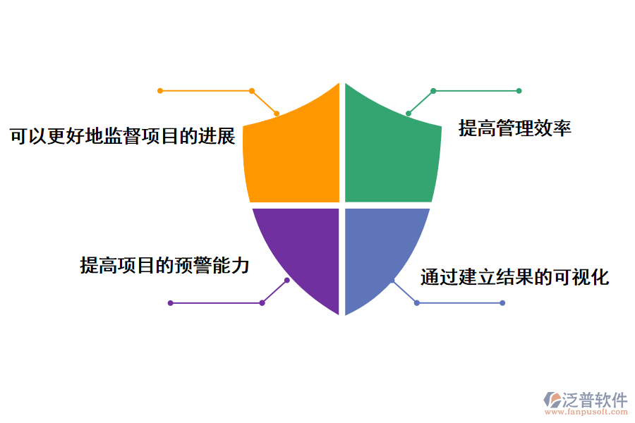 泛普軟件外來施工人員可視化管理系統(tǒng)帶來了什么好處