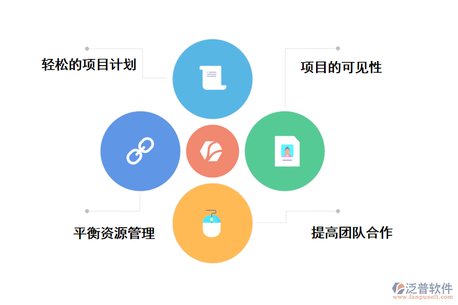 泛普軟件it項目管理計劃管理系統(tǒng)的好處