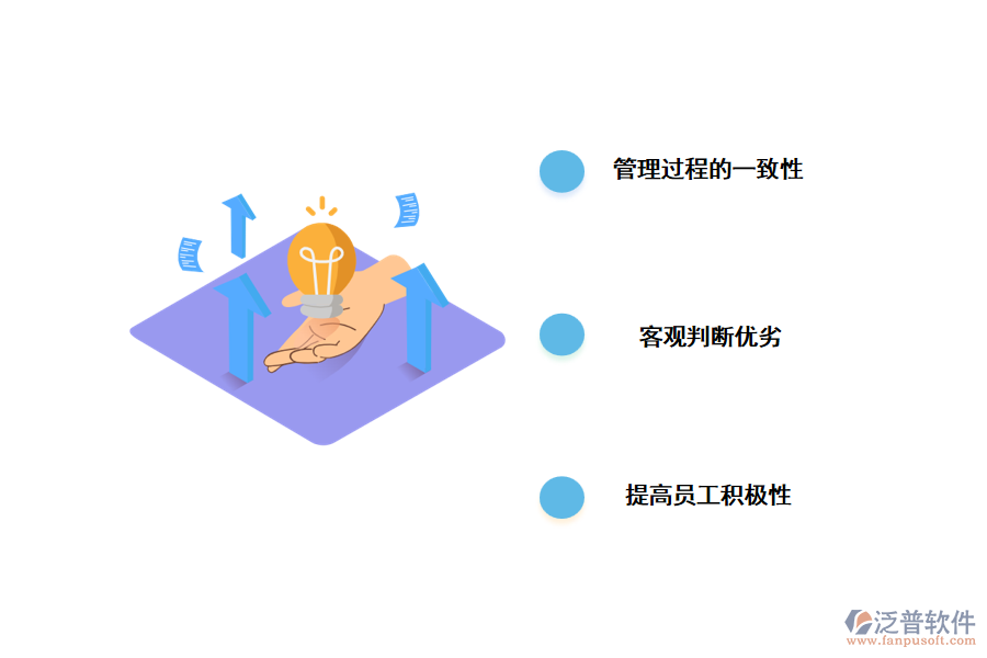 績效考核的管理痛點(diǎn)及解決方案.png