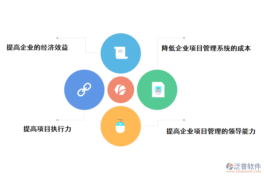 泛普軟件電氣工程管理系統(tǒng)的價(jià)值