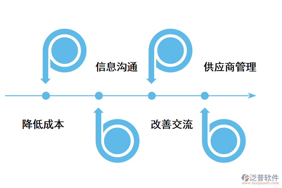 在制造行業(yè)使用供應鏈管理系統(tǒng)有哪些好處?.png