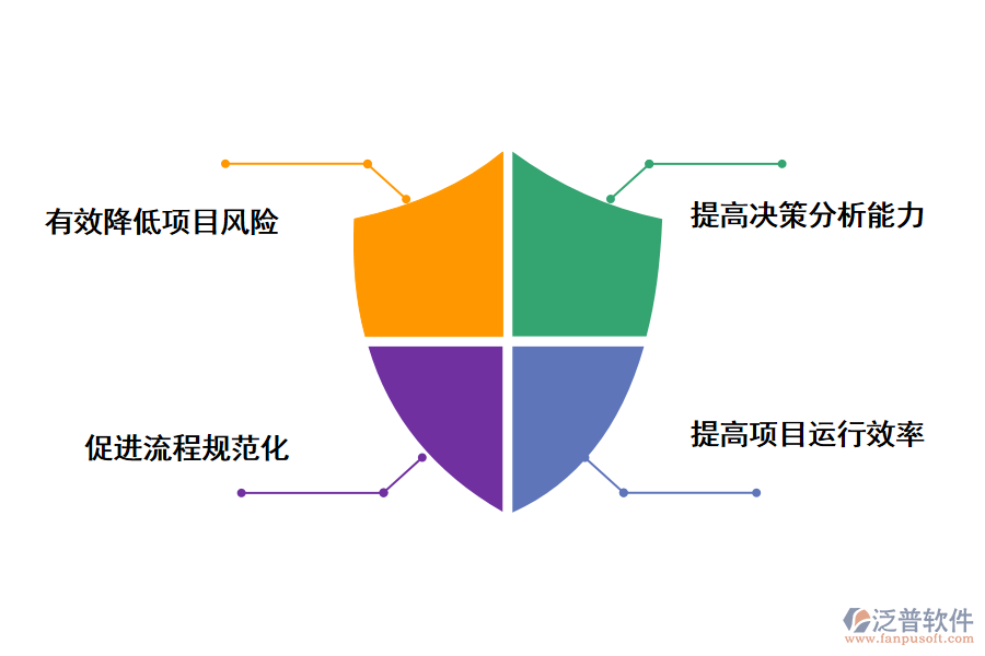 泛普軟件項目投資收益管理系統(tǒng)的價值