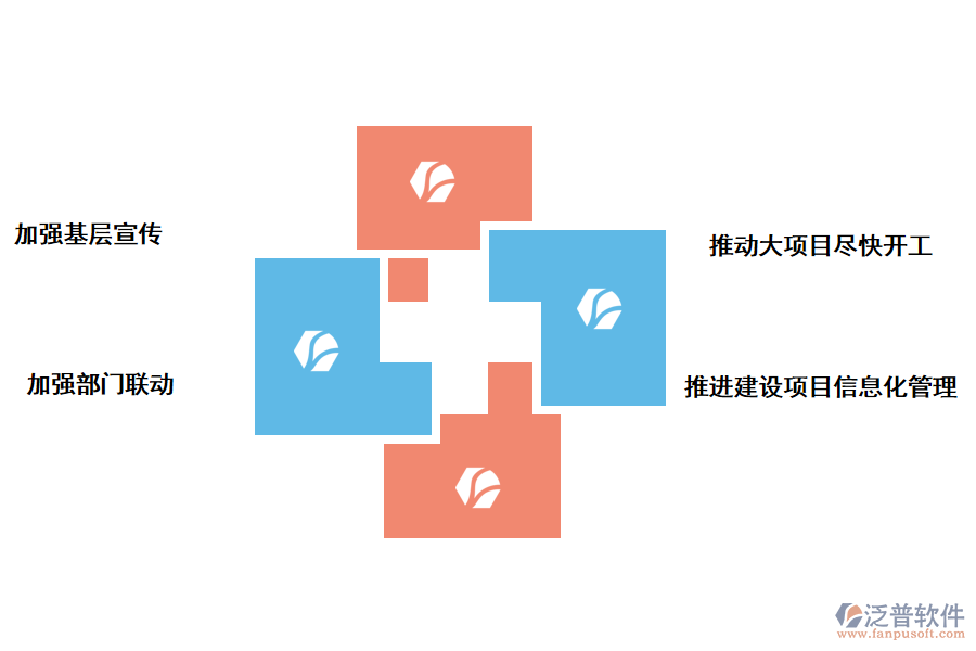 工業(yè)和信化投資項目管理的措施