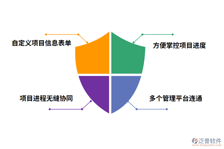 泛普軟件免費工程進度管理軟件的價值有哪些