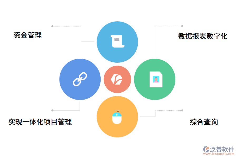 泛普軟件投資項目管理系統(tǒng)帶來的價值有那些