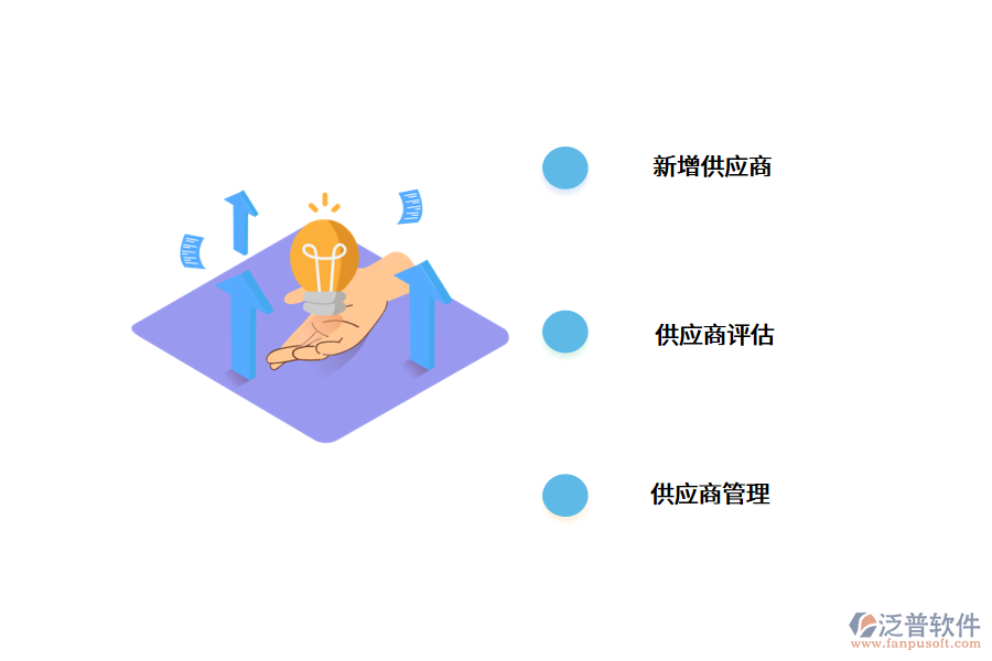 供應(yīng)商管理系統(tǒng)的運(yùn)營流程.png