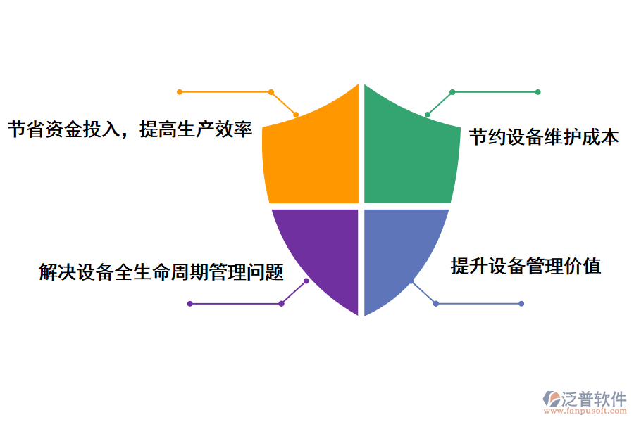 泛普軟件礦用設備監(jiān)察管理系統(tǒng)建設項目的價值