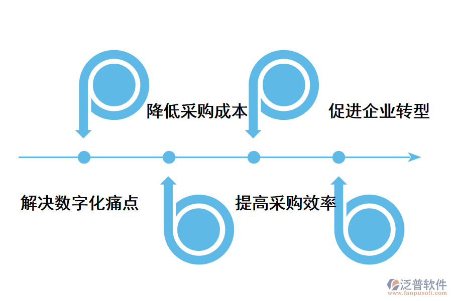 深圳采購(gòu)管理系統(tǒng)帶來(lái)的價(jià)值.png