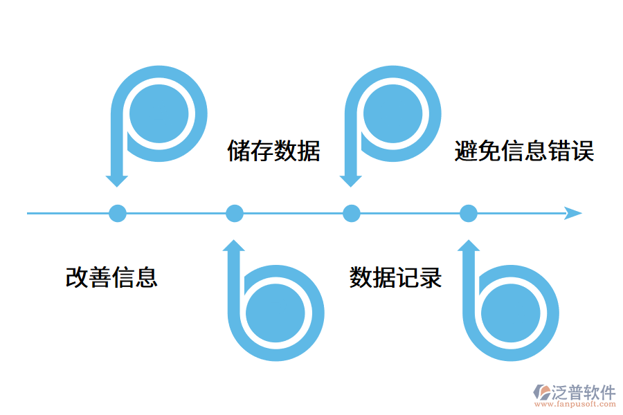 條碼管理系統(tǒng)的重要性是什么?.png