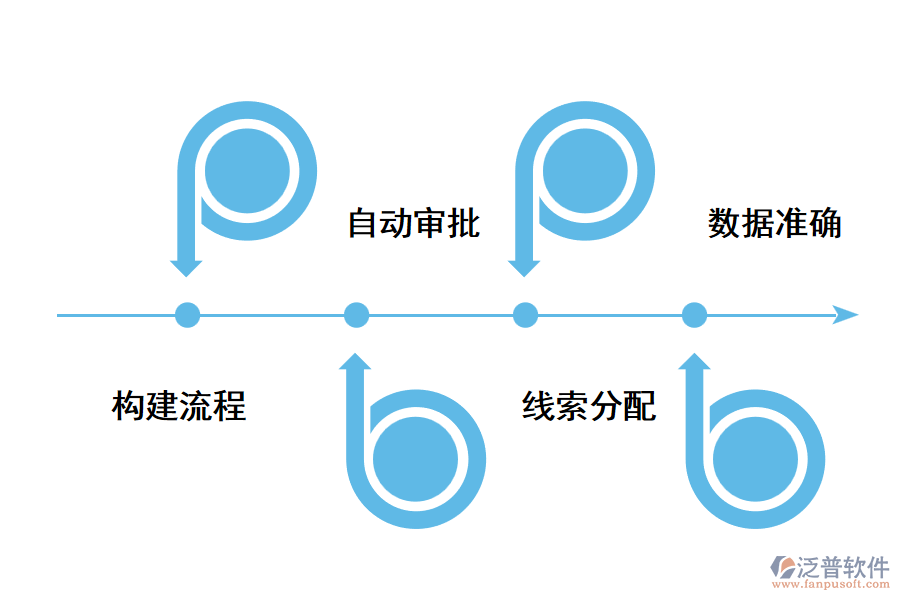 重慶CRM客戶關(guān)系管理軟件好用嗎？.png