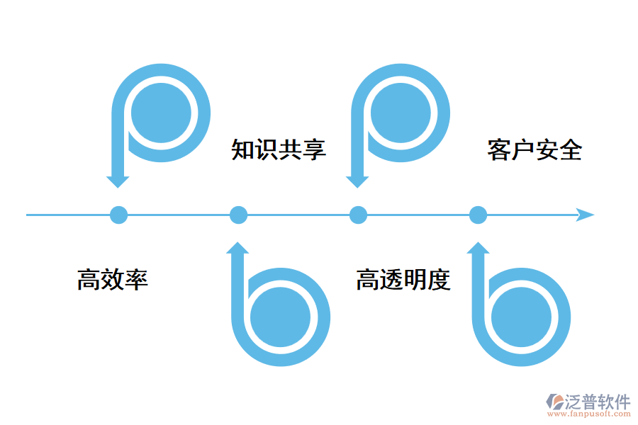 企業(yè)使用CRM系統(tǒng)能得到什么？.png