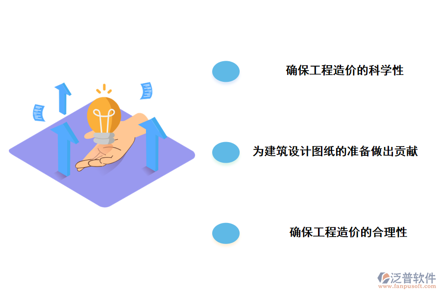 泛普軟件建筑工程預(yù)算管理軟件系統(tǒng)報(bào)價(jià)有什么作用