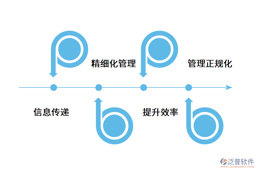 為什么倉庫管理系統(tǒng)如此重要?.png