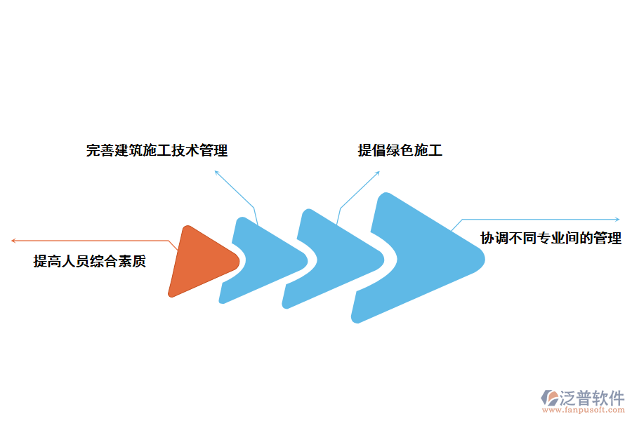 裝飾行業(yè)施工管理應(yīng)對(duì)策略