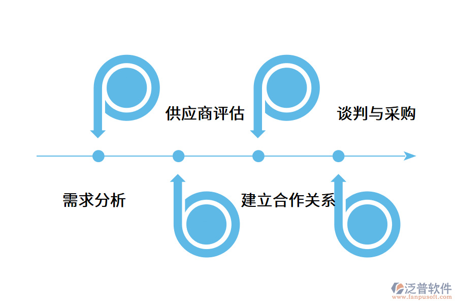 供應(yīng)商管理系統(tǒng)幫助哪些方面?.png